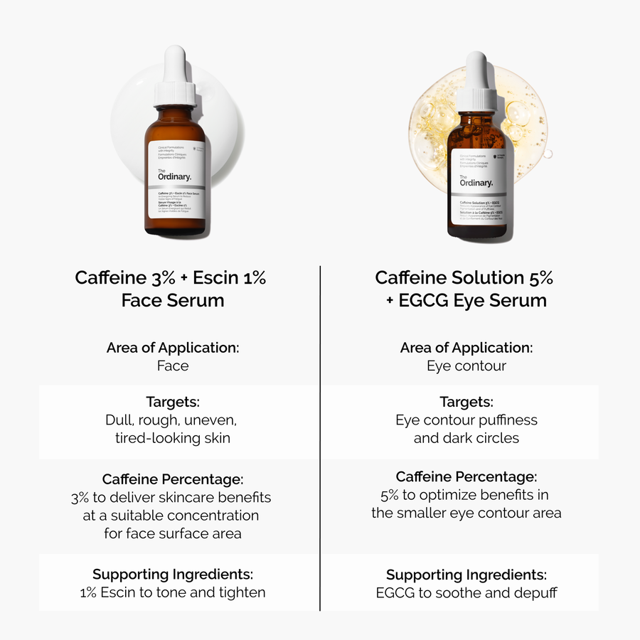 caffeine-3-escin-1-face-serum-v3 caffeine-serum-comparison-graphic.png