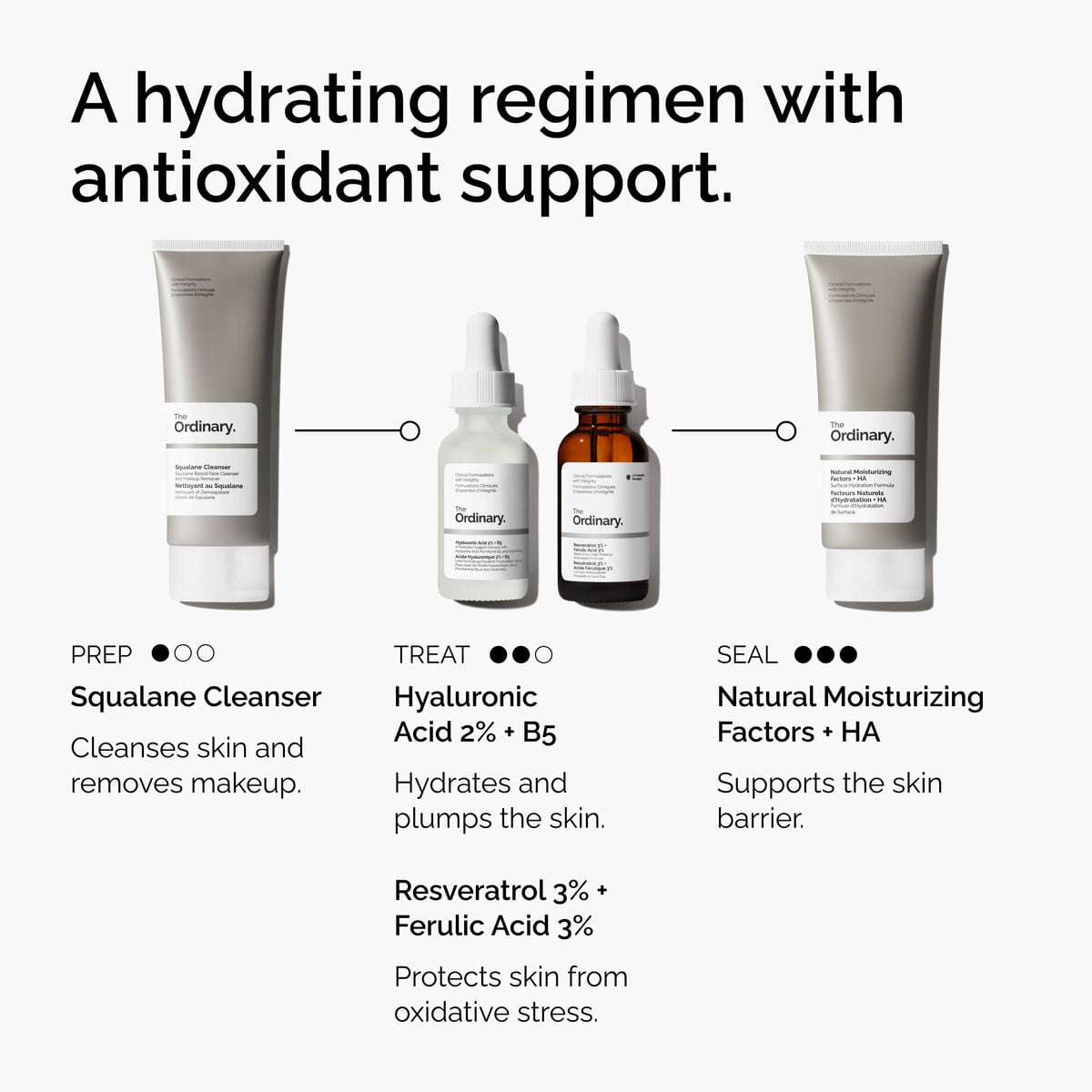 resveratrol-3-ferulic-acid-3-s3 FY25-D41247-ORD-Web-PDP-Res-3pct-Frlc-1x1-EN-5.jpg