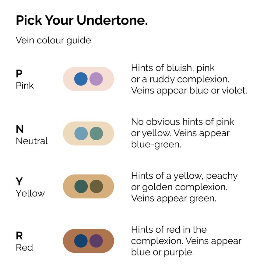 serum-foundation-g8 ORD-Web-PDP-Pick-Your-Serum-Foundation-Graphic_Frame-02.jpg