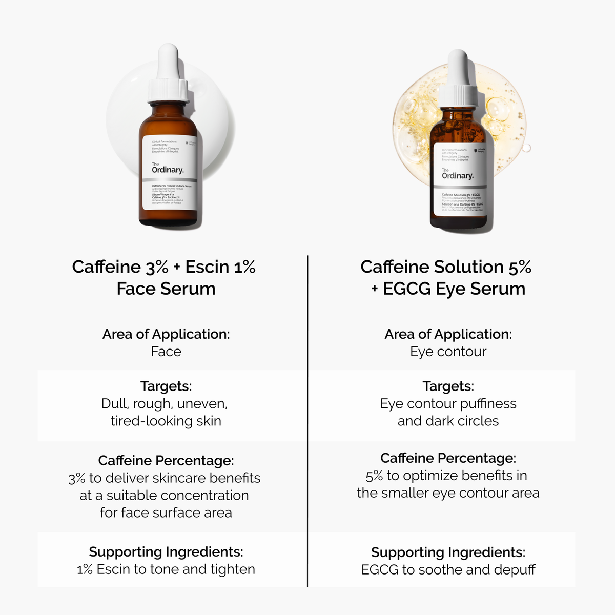 caffeine-3-escin-1-face-serum-v3 caffeine-serum-comparison-graphic.png