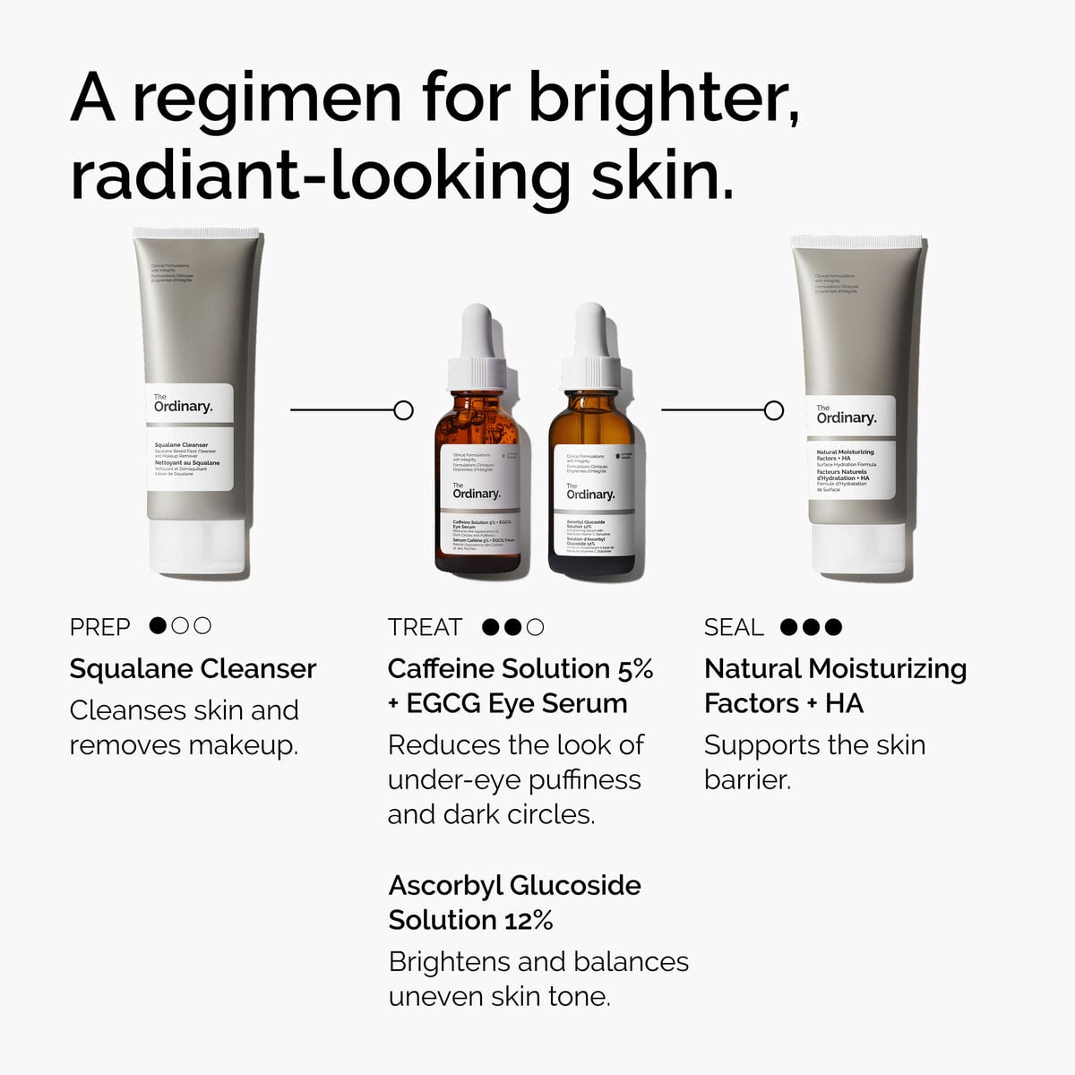 caffeine-solution-5-egcg-eye-serum-r5 ord-caffeine-5pct-egcg-eye-serum-regimen-graphic.jpg