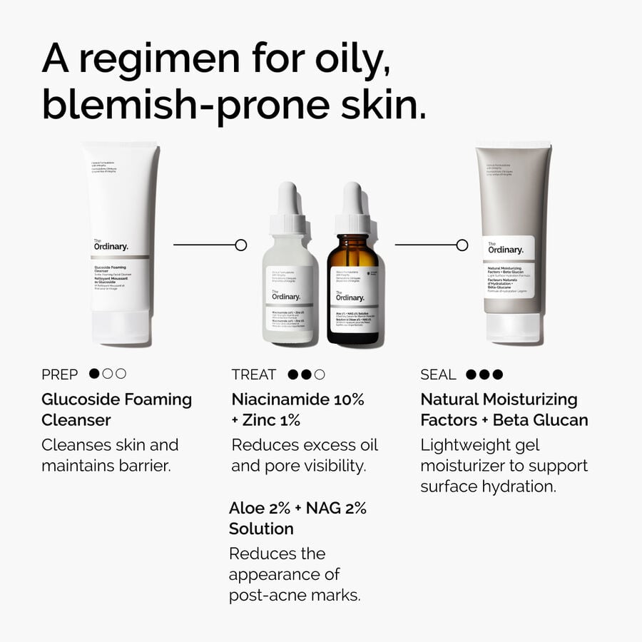 niacinamide-10-zinc-1-h0 ord-niacinamide-10-zinc-aloe-nag-regimen-graphic.jpg