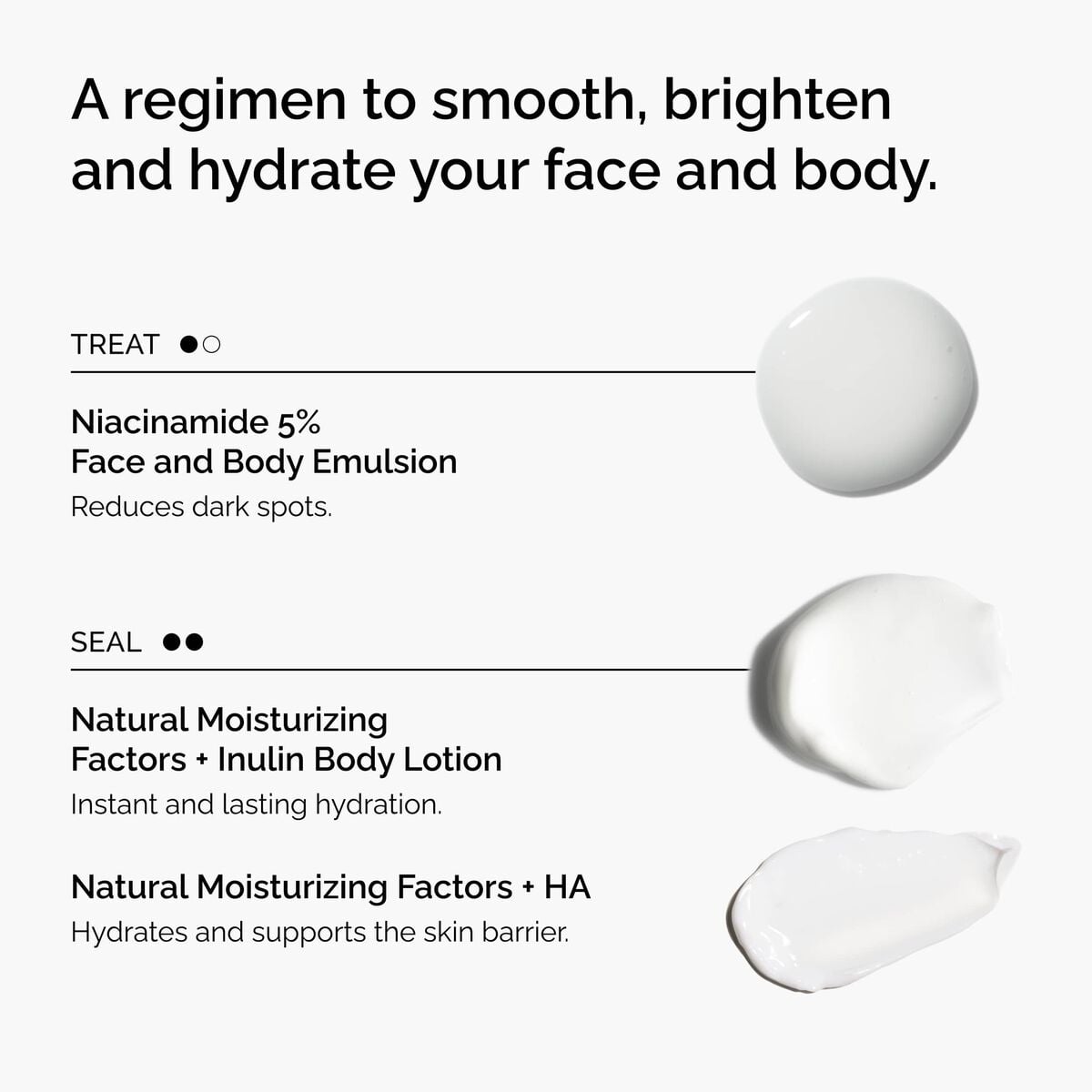 the-face-and-body-set-y1 rdn-the-face-and-body-set-regimen-graphic.jpg