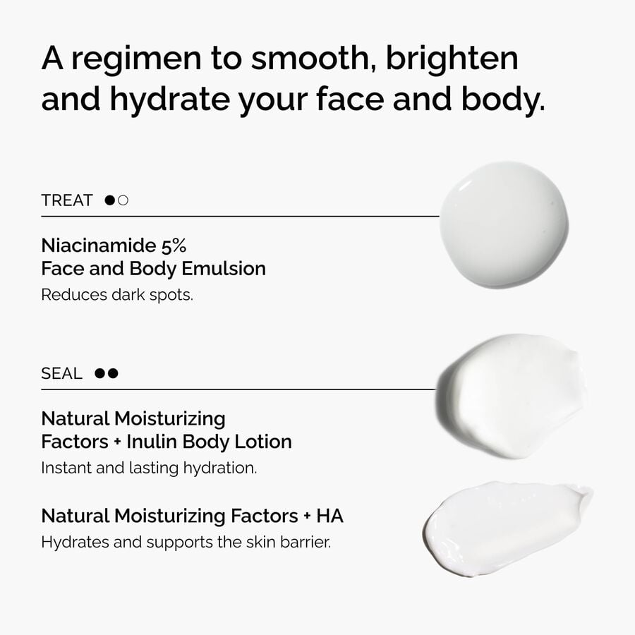 the-face-and-body-set-y1 rdn-the-face-and-body-set-regimen-graphic.jpg