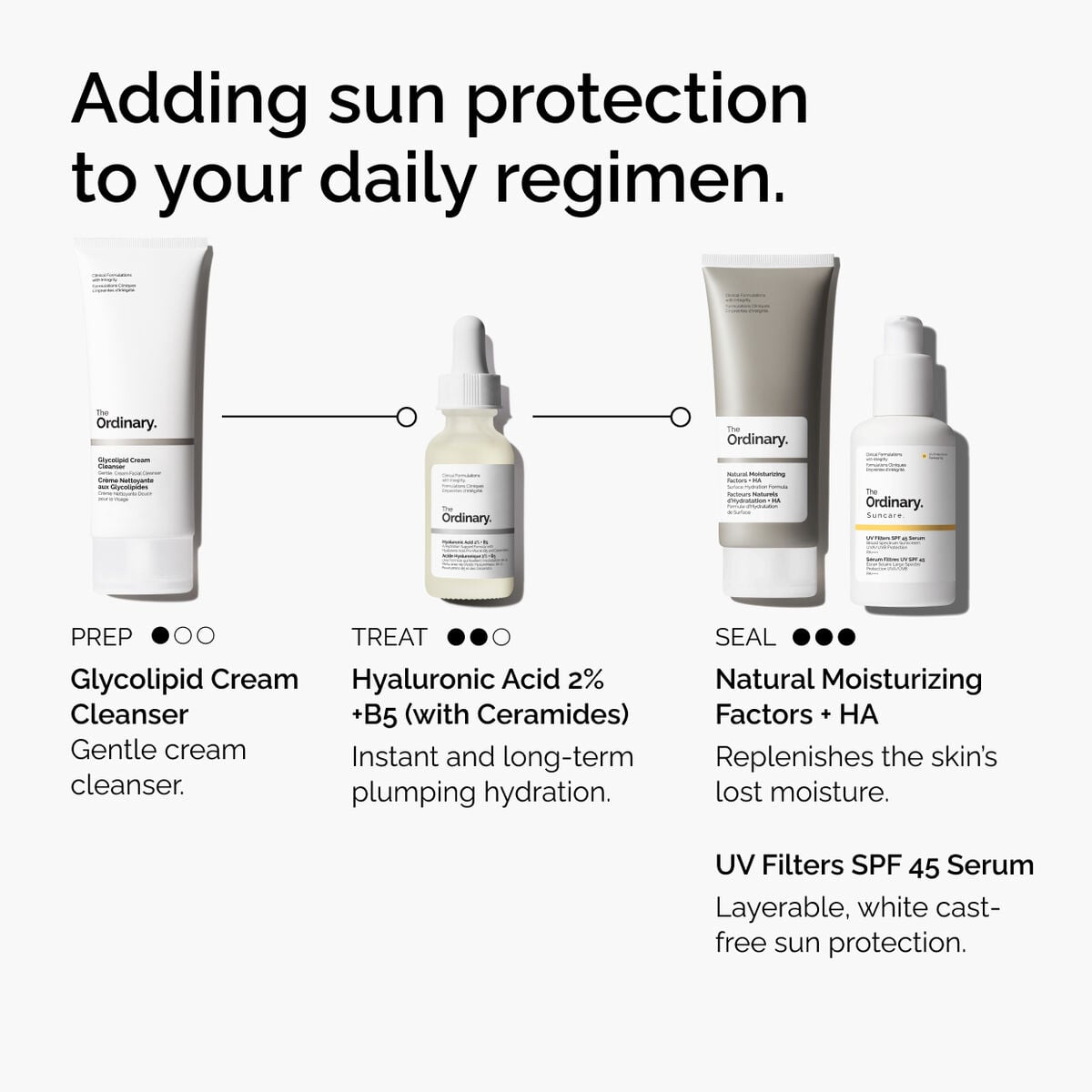 uv-filters-spf-45-serum-g1 uv-filters-spf-45-serum-regimen-graphic.jpg